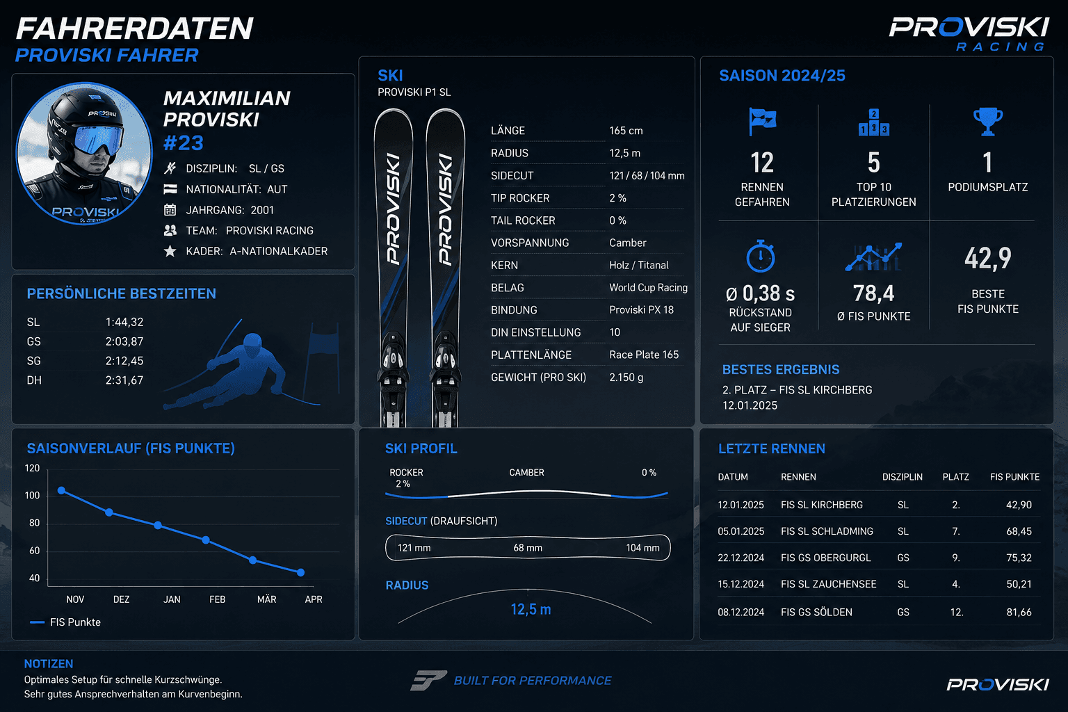 Infografik zu Skirennfahrer Maximilian Proviski mit Bestzeiten, technischen Skidaten und Statistiken der Saison 2024/25.